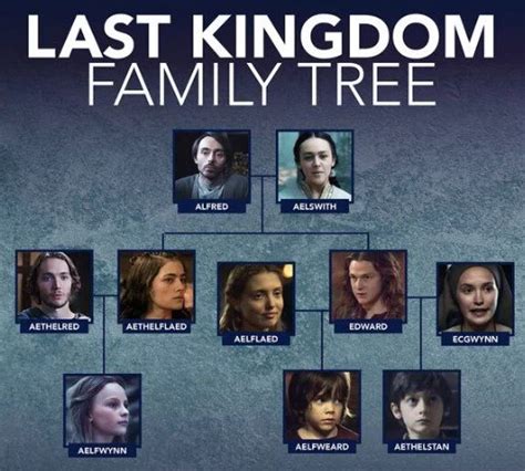 last kingdom family tree|The Last Kingdom Recap: What You Need to Know。